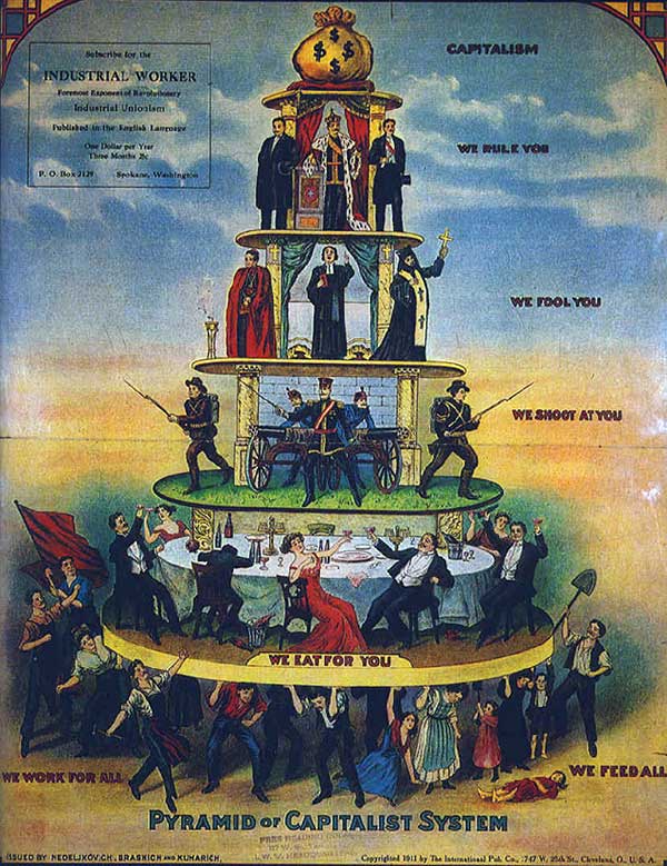 1911 illustration of the pyramid of the capitalist system